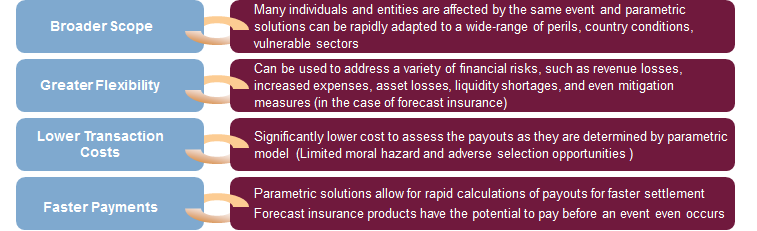 advantages of index insurance over traditional insurance